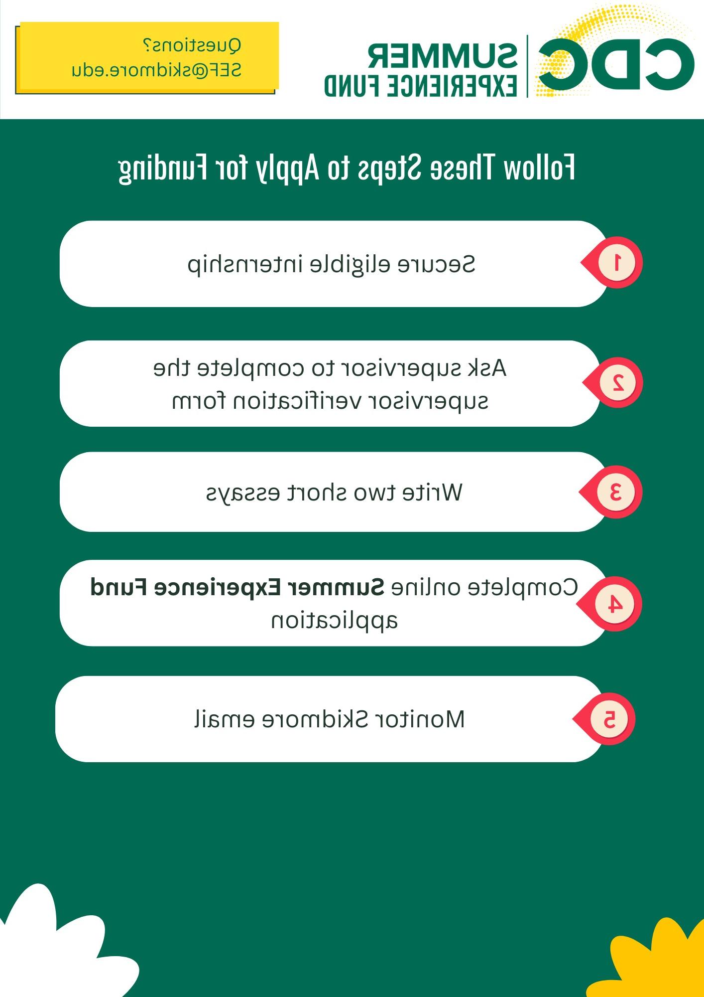 SEF Application Checklist